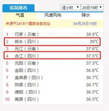 最高氣溫降氣流粉碎機至30℃以下