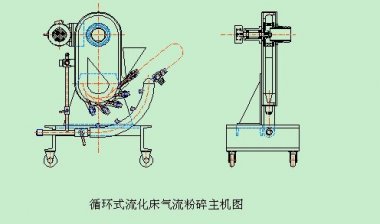 氣流粉碎機設備安裝方法